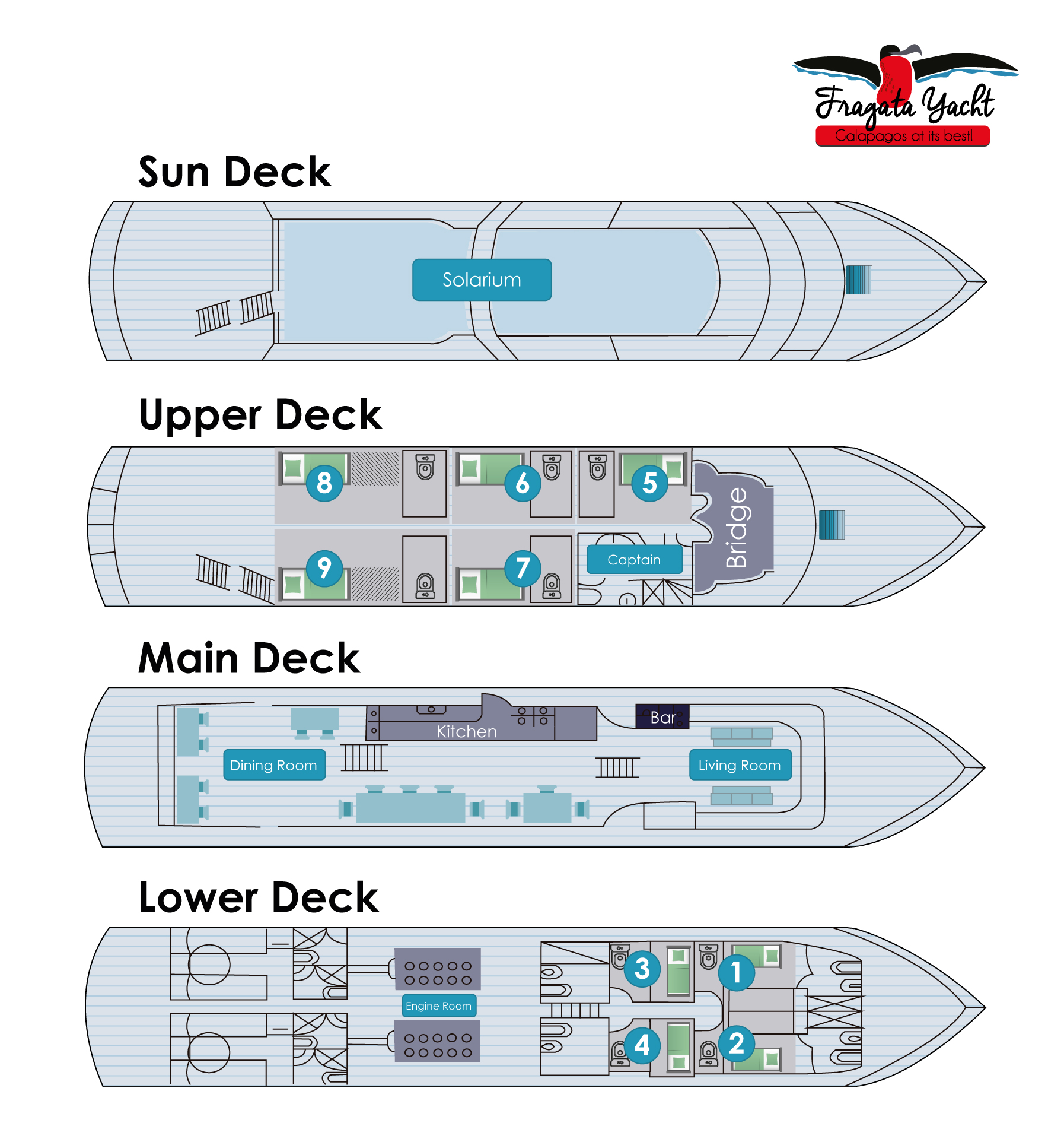 Decks Fragata